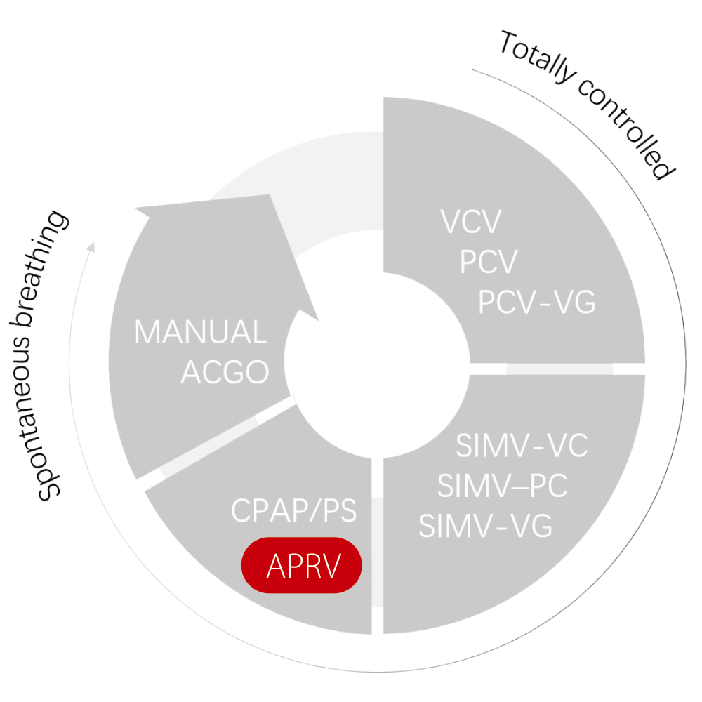PCV-VG вентилация
