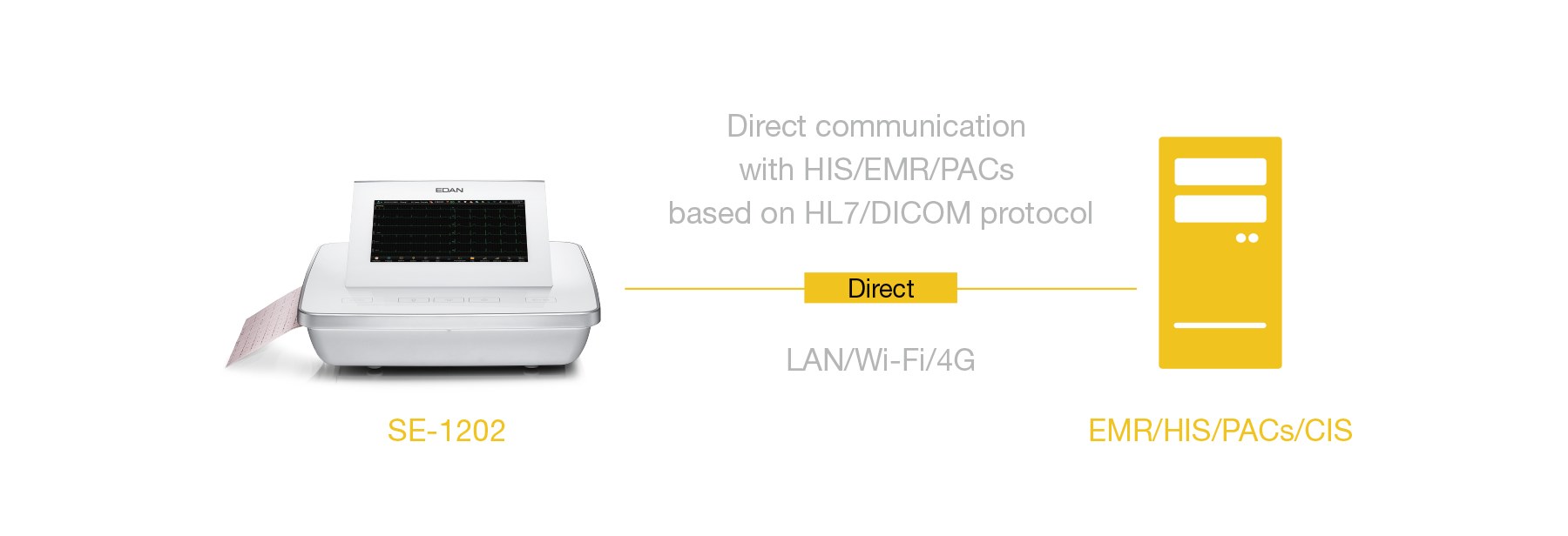 SE-1202 connectivity